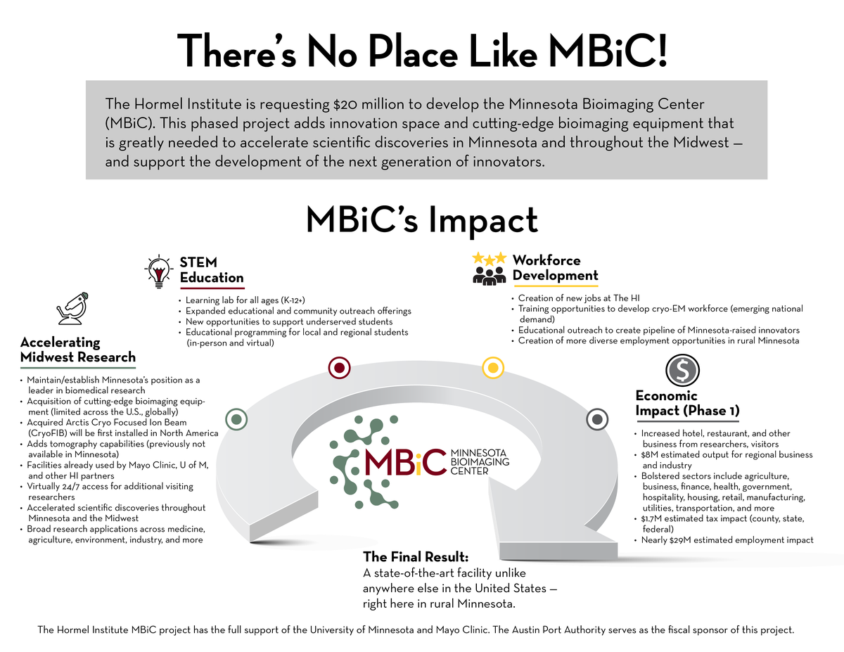 MBiC update